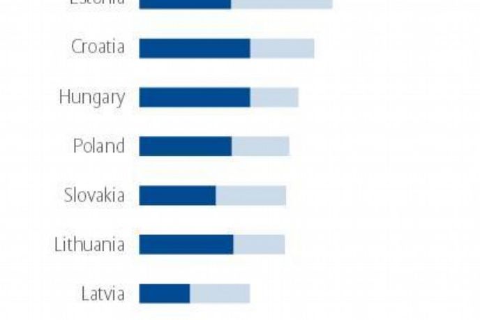 Čistá finanční aktiva a pasiva na osobu (v eurech)