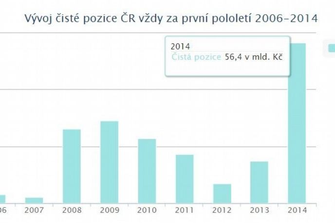 čistá pozice ČR vůči EU