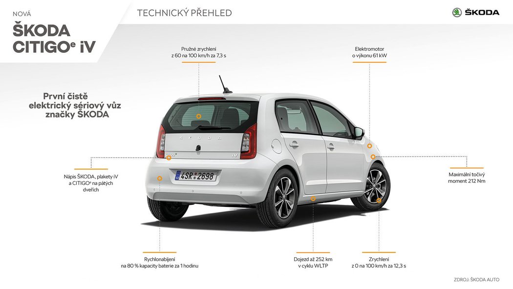 Škoda Citigoe iV