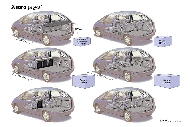 Citroën Xsara Picasso