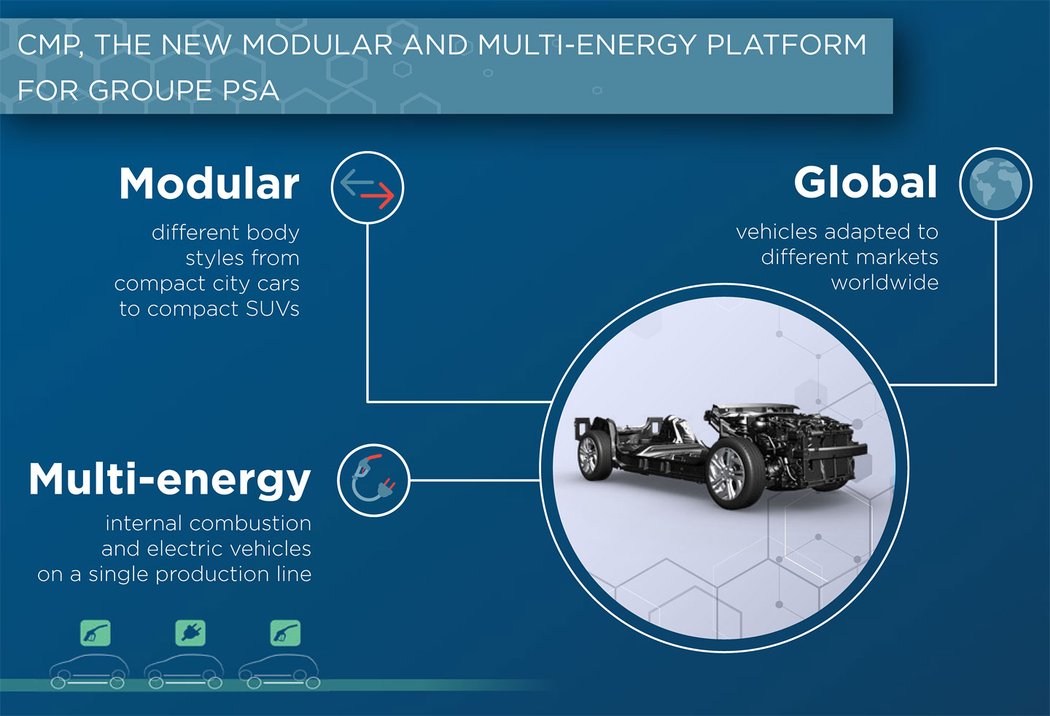 CMP (Common Modular Platform)