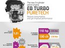 PSA v Ženevě představí tříválcový turbomotor PureTech se spotřebou pod 5 l na 100 km