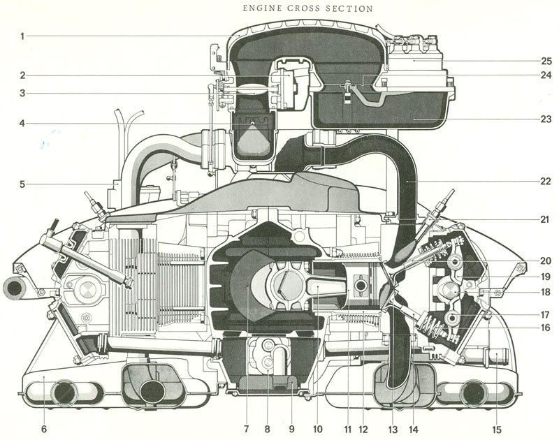 Abarth