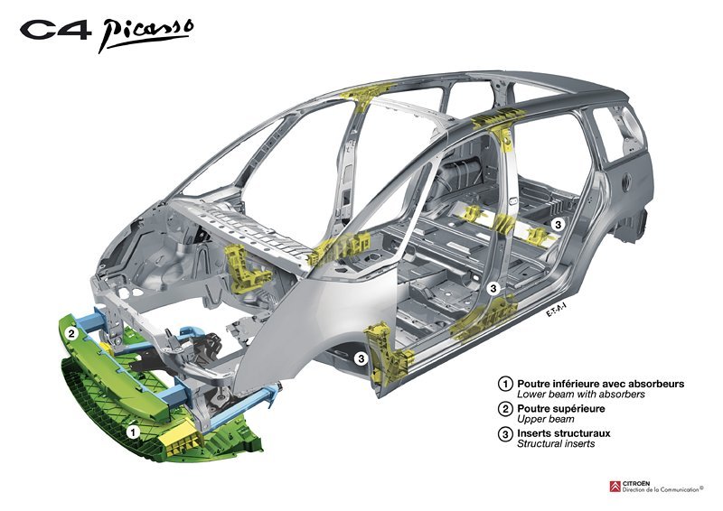 Citroën C4 Picasso