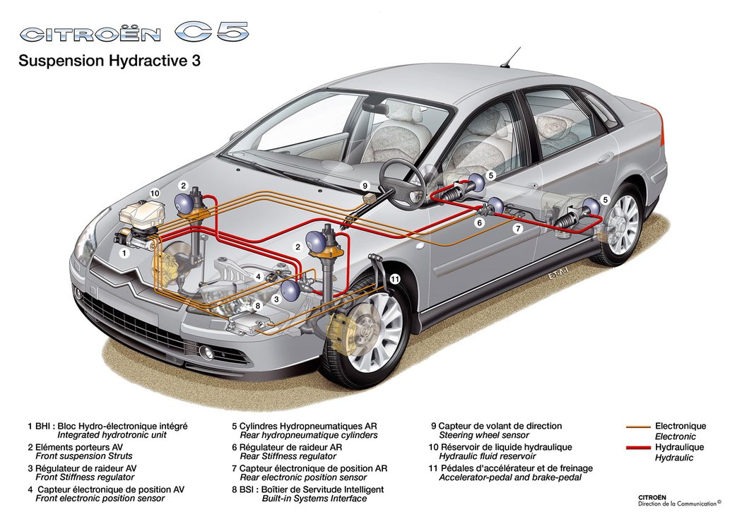 Citroën C5