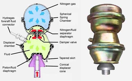 Hydragas