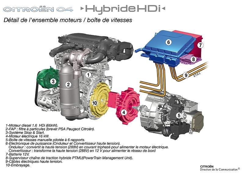 C4 Hybride HDi