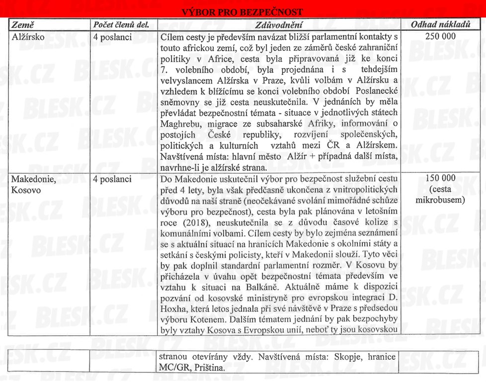 Výbor pro bezpečnost má na rok 2019 schválené dvě cesty - do Alžírska, Makedonie a Kosova. Náklady mají být 400 000 korun.