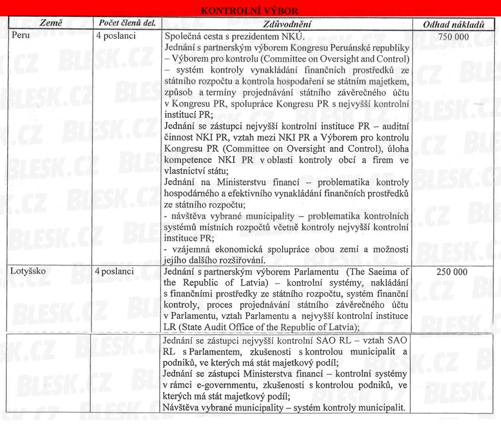 Poslanci Kontrolního výboru mají schválené pro rok 2019 dvě cesty. Do Peru a Lotyšska. Celkové náklady: 1 000 000.