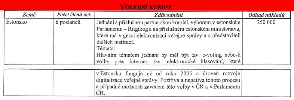 250 tisíc korun má stát cesta šesti poslanců Volební komise do Estonska.