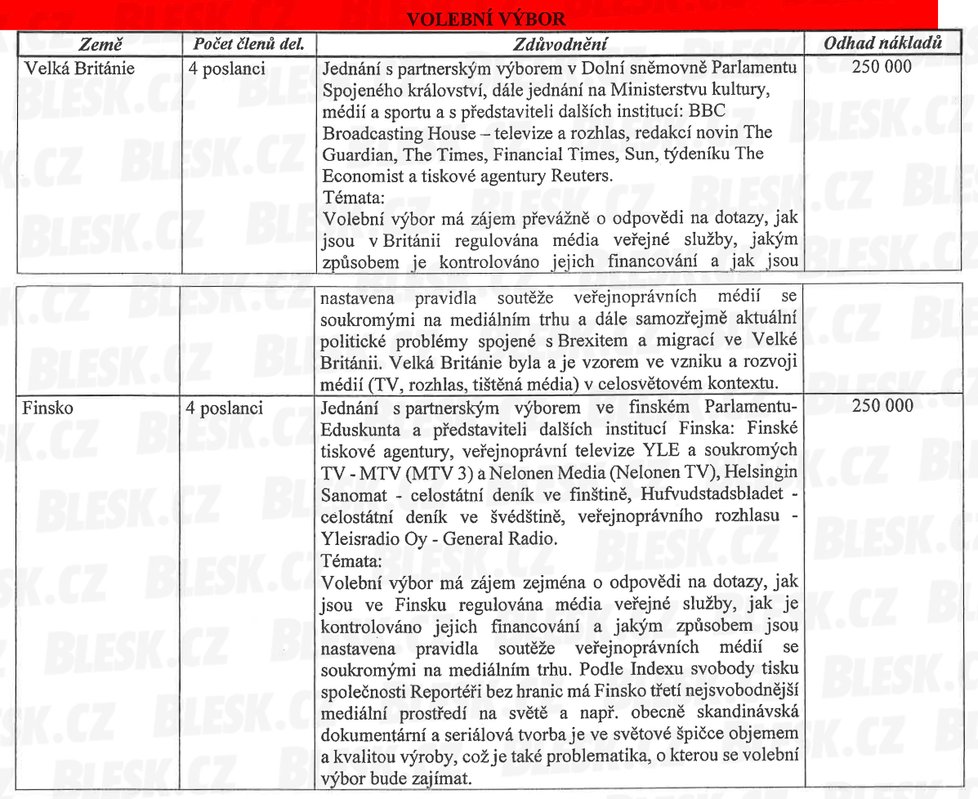 Volební výbor může v roce 2019 na dvě zahraniční cesty. Náklady na pobyt ve Velké Británii a Finsku jsou schválené ve výši 500 tisíc korun.