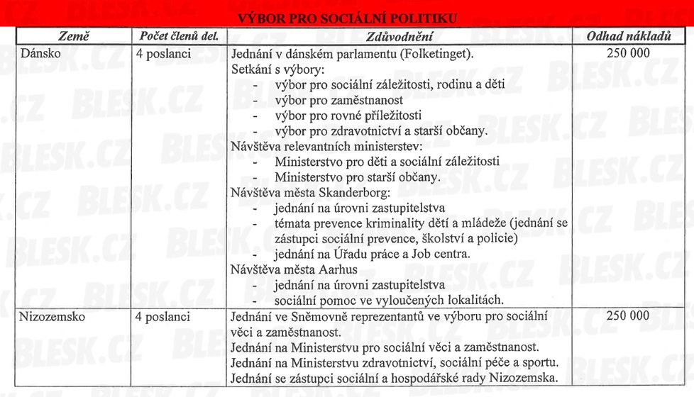 Poslanci z Výboru pro sociální politiku mohou na dvou cestách do Dánska a Nizozemska utratit dohromady půl milionu.