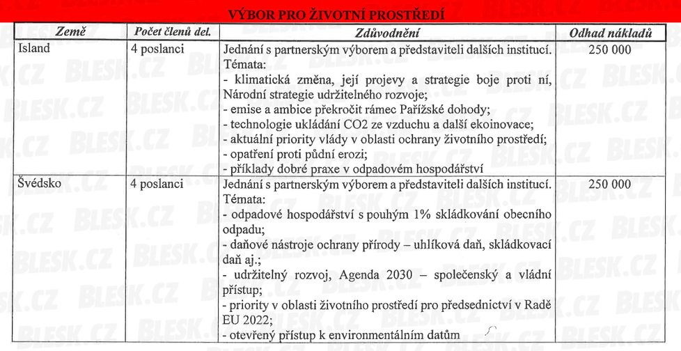 Výbor pro životní prostředí může vycestovat v roce 2019 na Island a do Švédska. Celkové náklady jsou schválené na půl milionů korun.