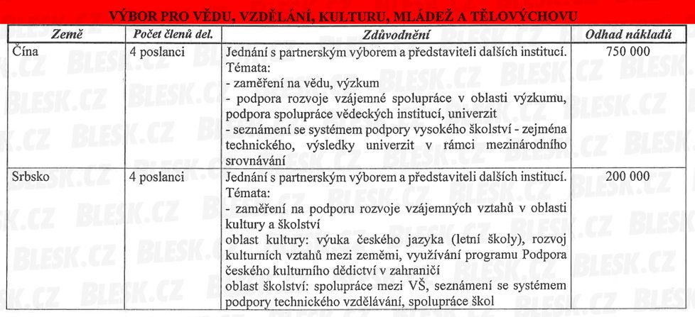 Poslanci Výboru pro vědu, vzdělání, kulturu, mládež a tělovýchovu mají schválené pro rok 2019 cesty do Číny a Srbska v celkové hodnotě 950 000.