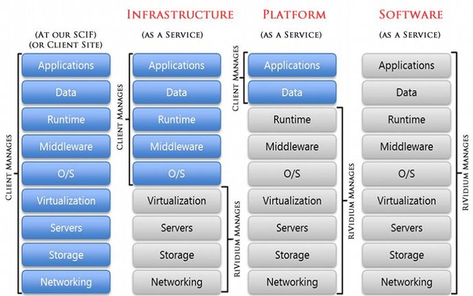 Cloudmodels