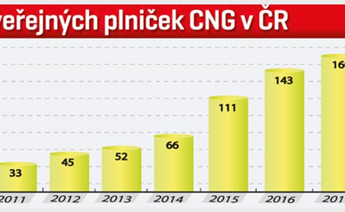 cng svetmotoru