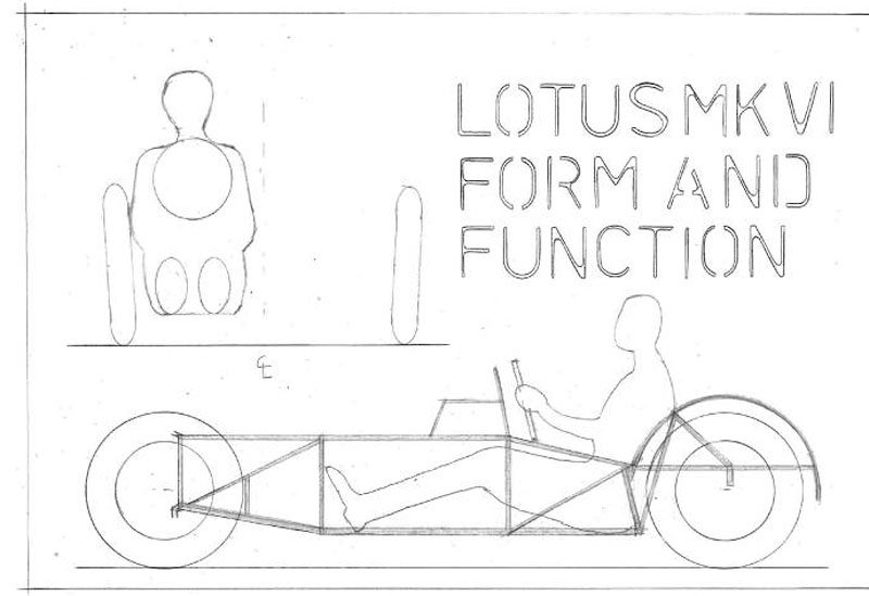 Lotus MK VI