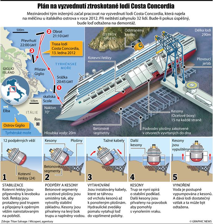 Costa Concordia