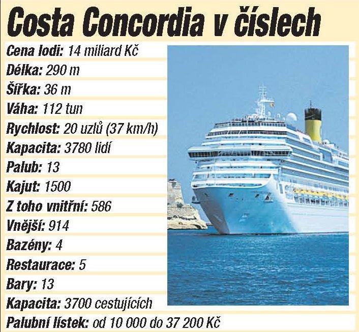 Costa Concordia v číslech