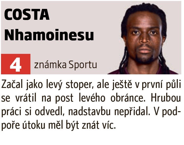 Costa Nhamoinesu