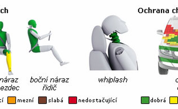 crashtest euroncap novemodely video