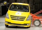 Euro NCAP: Hyundai H-1 – Slabá ochrana chodců i dospělých cestujících