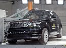 Euro NCAP 2017: Range Rover Velar – Nejsportovnější zástupce značky získal plný počet hvězd