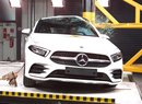 Euro NCAP 2018: Mercedes-Benz A – Pět hvězd bez zásadních nedostatků