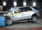Euro NCAP: Mercedes-Benz ML – pět hvězd za čelní náraz, ale jen jedna za ochranu chodců