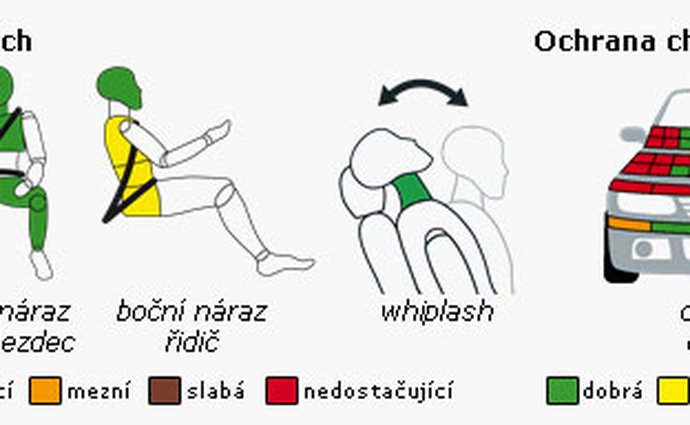 crashtest skoda vw seat euroncap minivozy