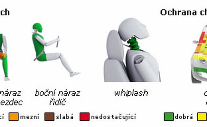 crashtest toyota euroncap novemodely video strednitrida