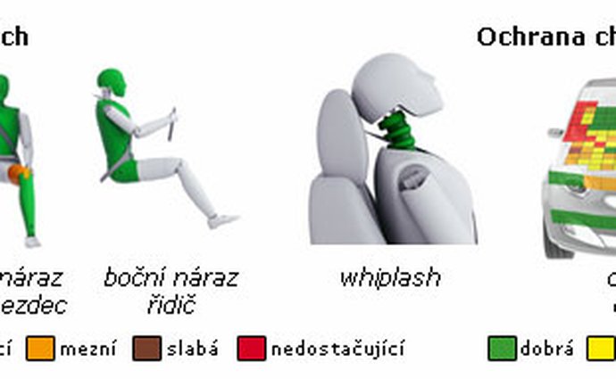 crashtest toyota euroncap video minivozy