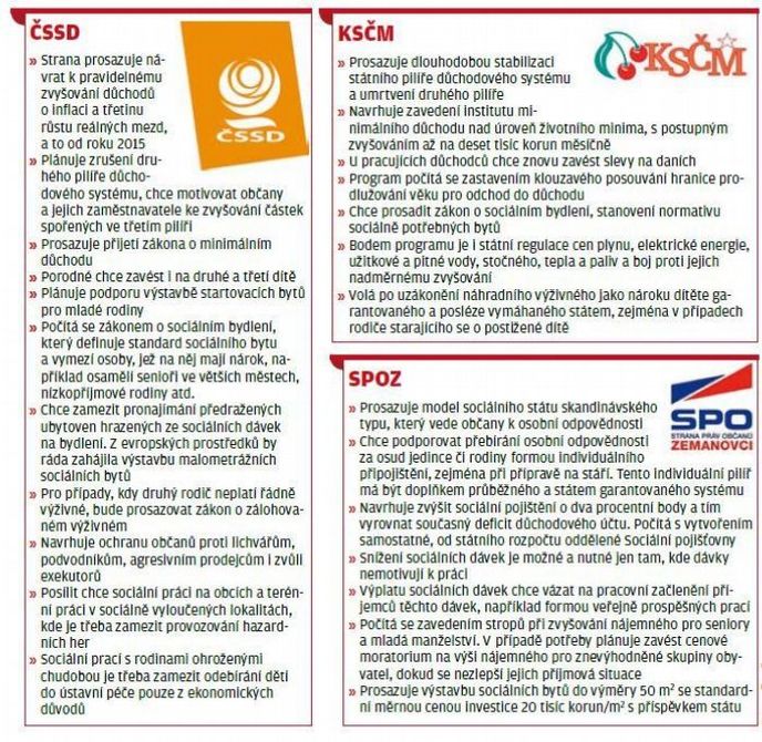 ČSSD, SPOZ, KSČM