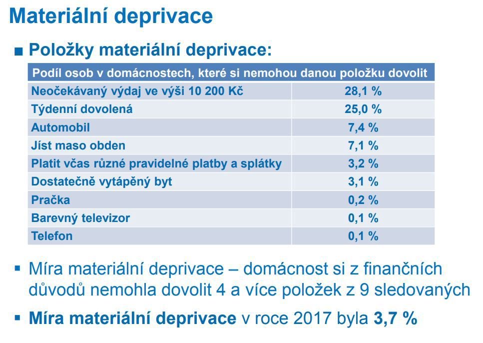 Materiální deprivace znamená, že by si člověk nemohl dovolit 4 a více položek ze seznamu