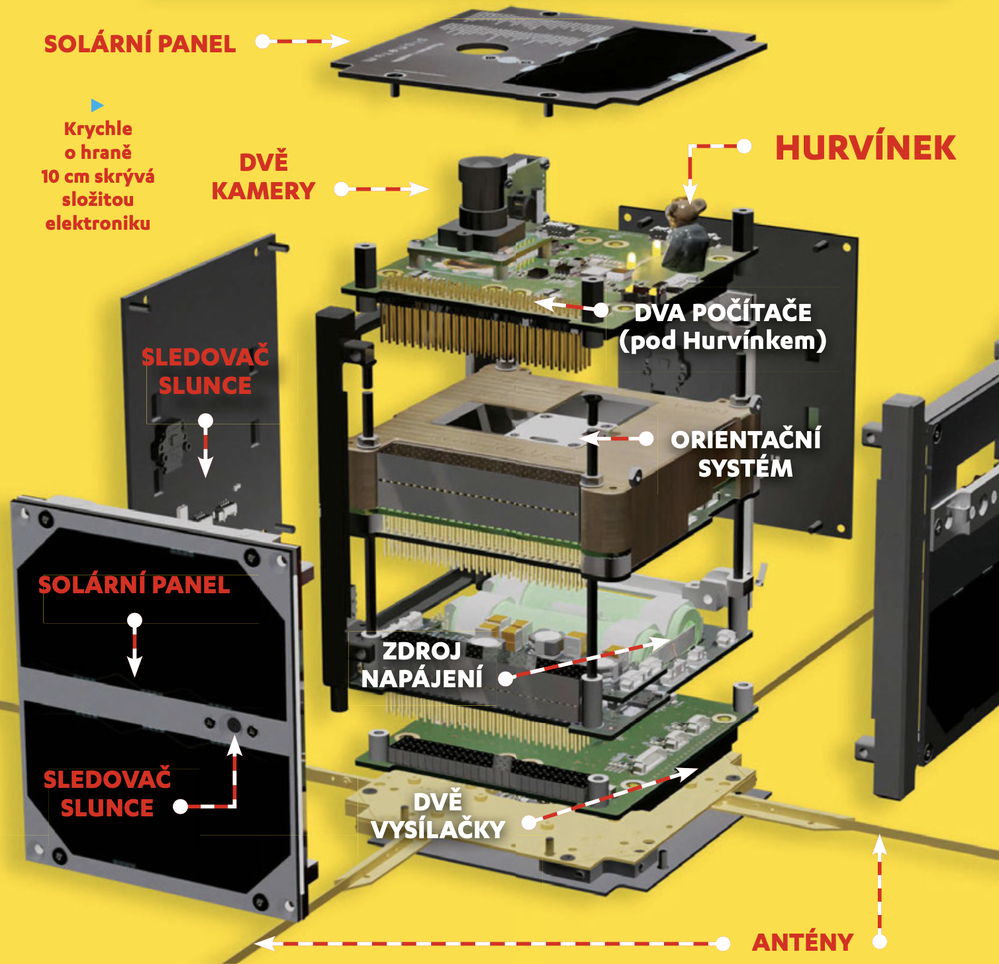 Česká družice Planetum-1 s Hurvínkem na palubě