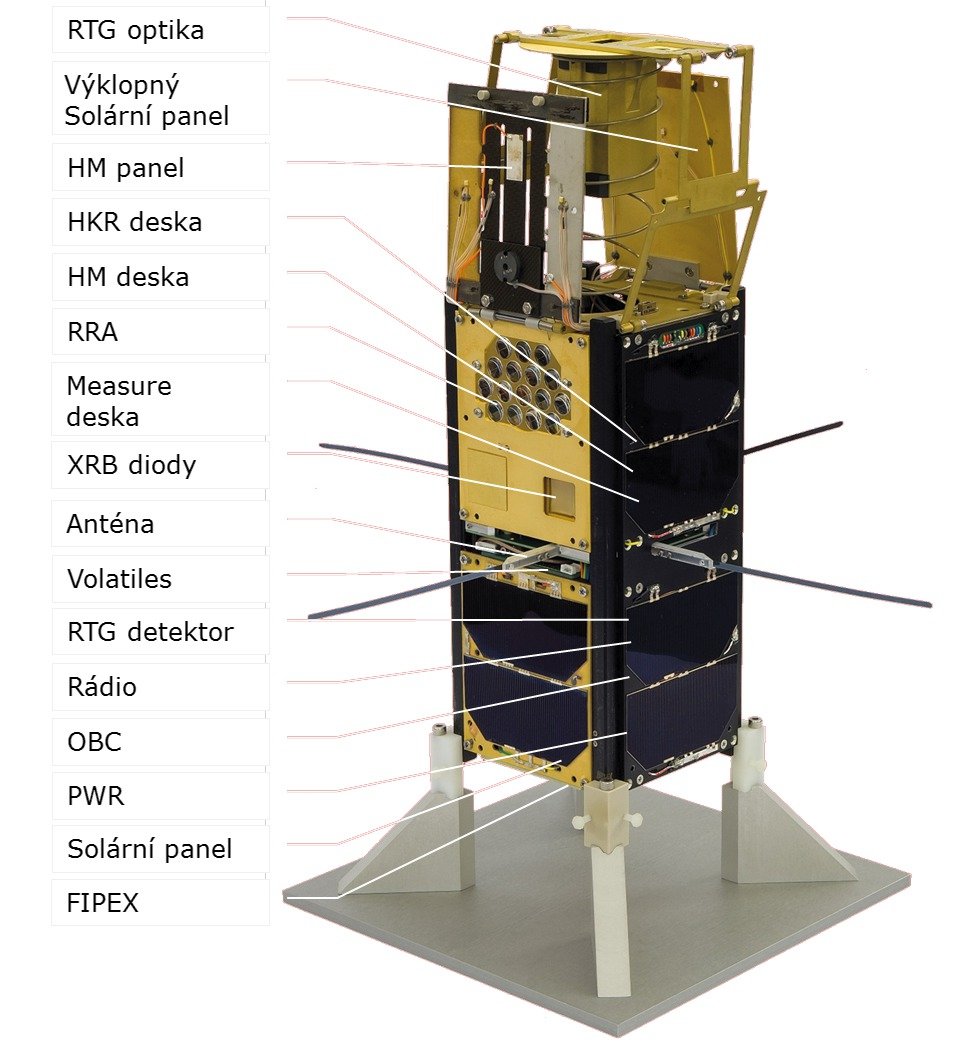 Schéma družice VZLUSAT-1