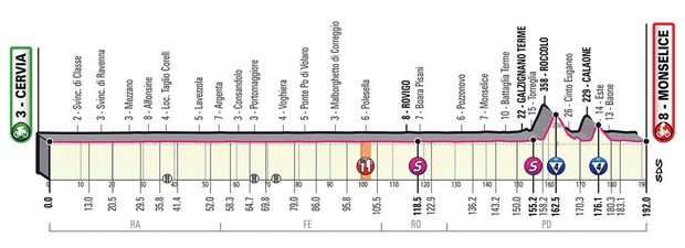 Profil 13. etapy - Giro d´Italia 2020 Profil 13. etapy - Giro d´Italia 2020