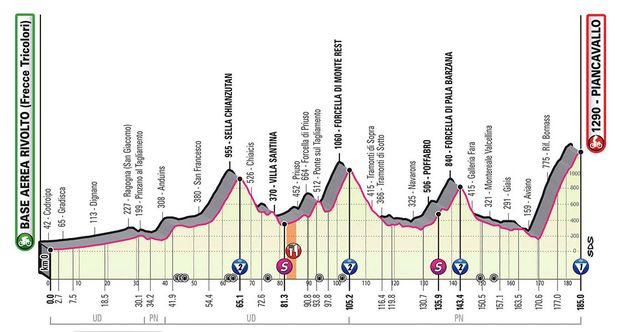 Profil 15. etapy - Giro d´Italia 2020 Profil 15. etapy - Giro d´Italia 2020