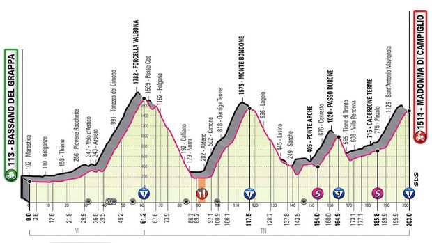 Profil 17. etapy - Giro d´Italia 2020 Profil 17. etapy - Giro d´Italia 2020