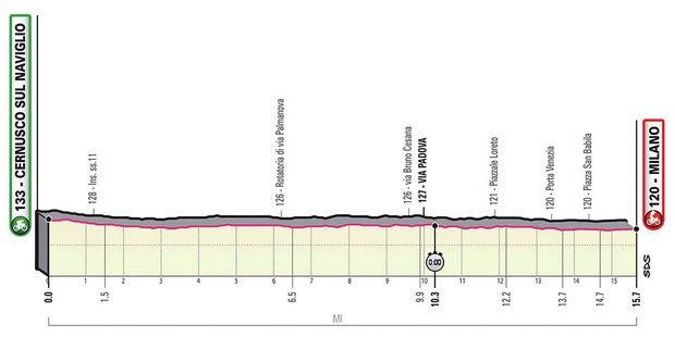 Profil 21. etapy - Giro d´Italia 2020 Profil 21. etapy - Giro d´Italia 2020