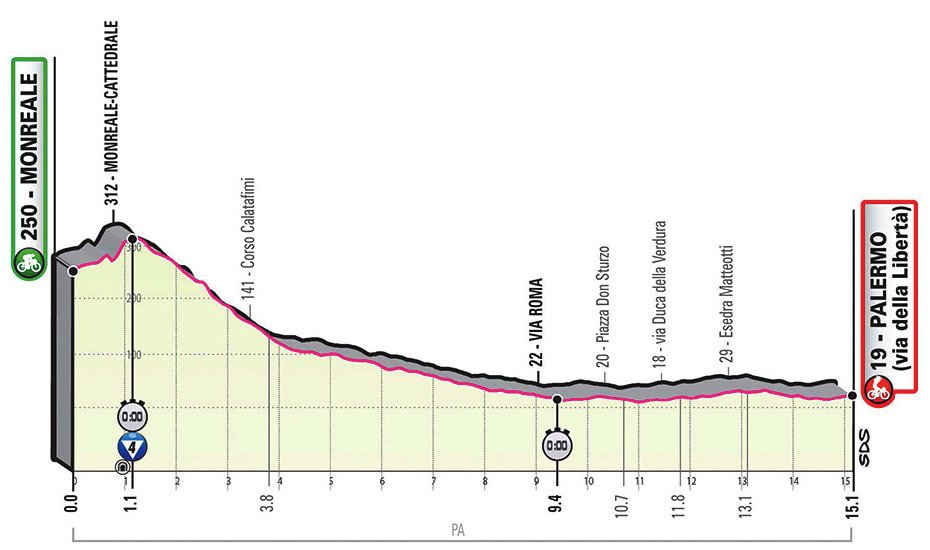 Profil 1. etapy - Giro d´Italia 2020