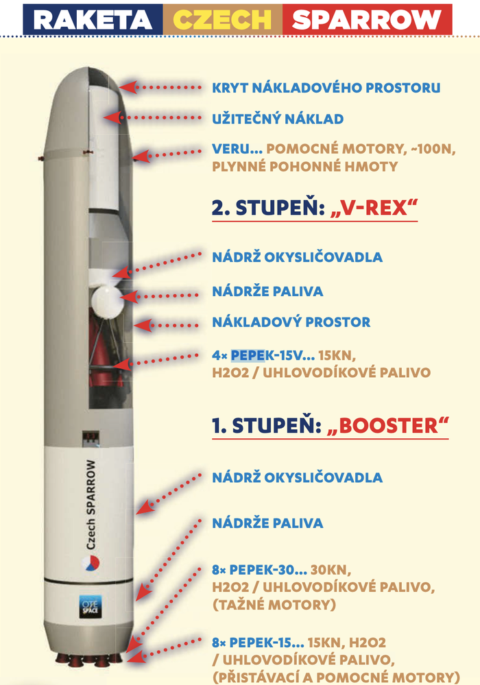 Raketa Czech Sparrow
