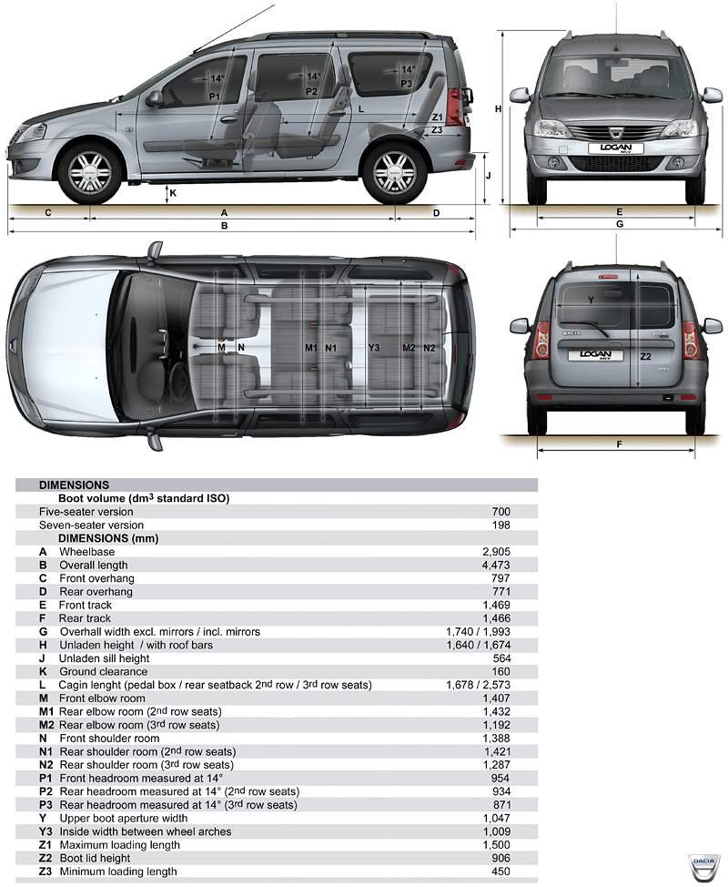 Dacia Logan