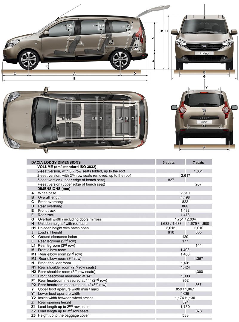 Dacia Lodgy