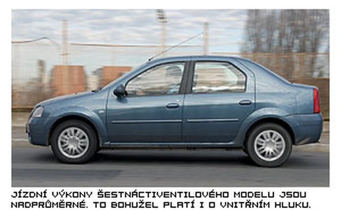 dacia testy nizsistredni