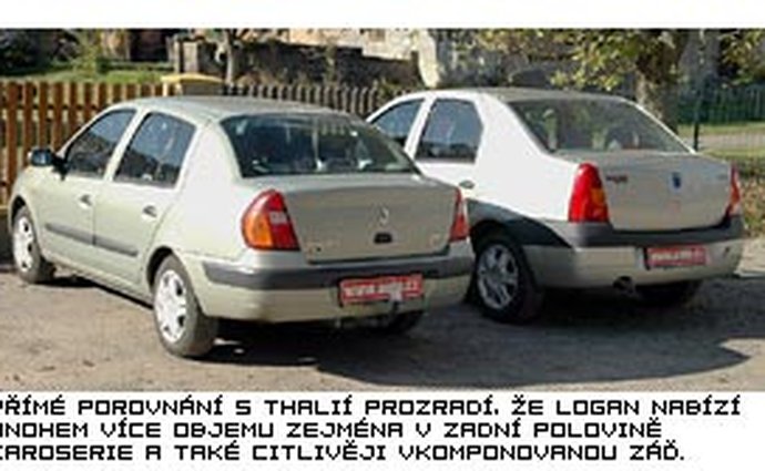 dacia testy nizsistredni