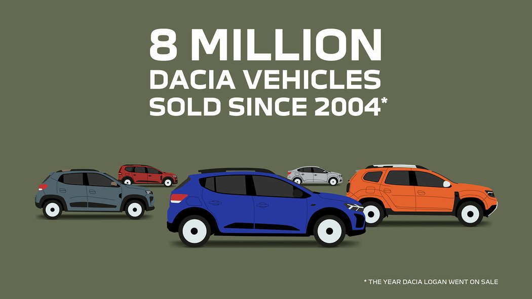 Novodobá éra Dacie přinesla přes 8 milionů aut