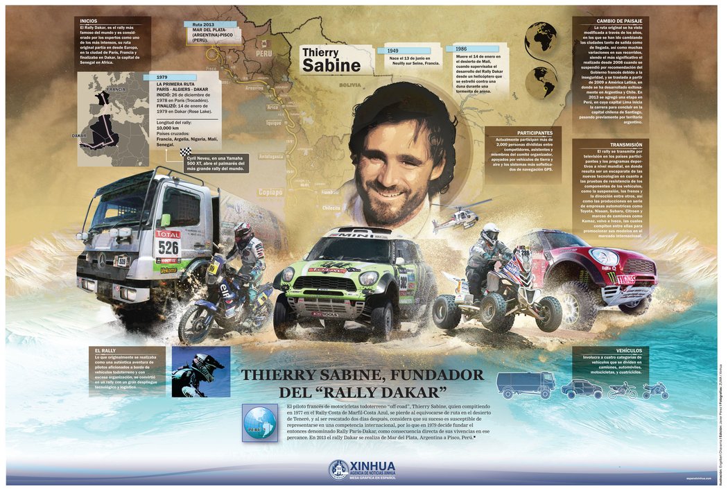 Rallye Dakar