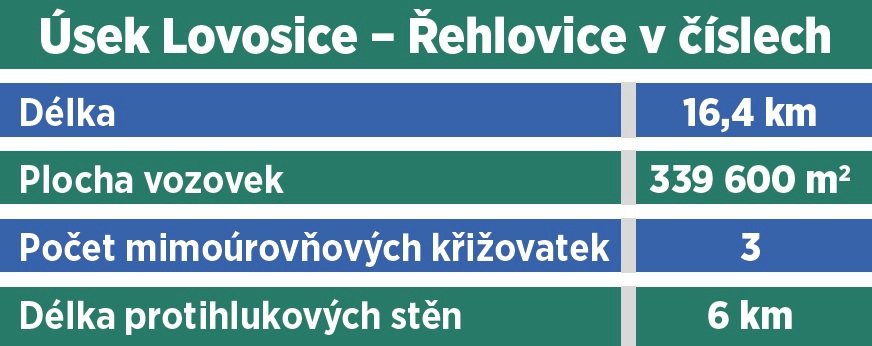 Úsek Lovosice – Řehlovice v číslech