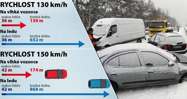 Expert o 150 km/h na dálnici: Řidiči rychlost překračují již nyní, brzdné dráhy se prodlouží